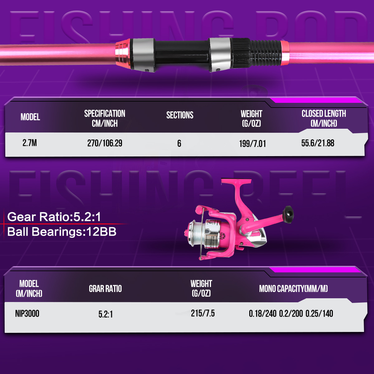 Set Peralatan Pancing Lengkap  - Fishing Rod Combo ulasan dan harga