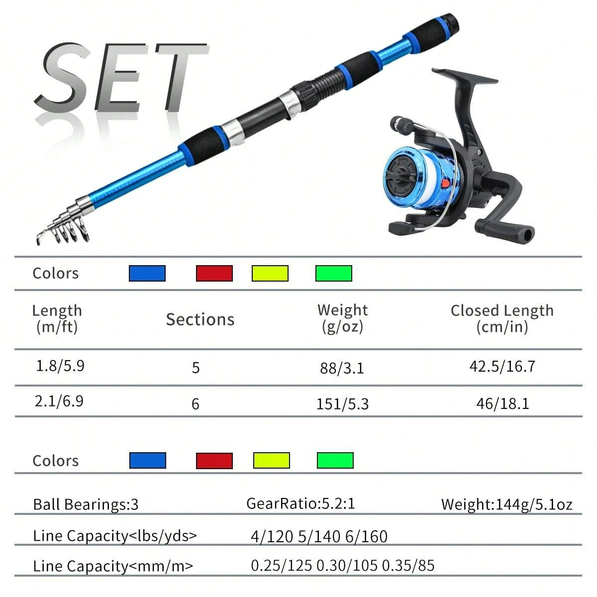 Kombo Joran dan Reel Pancing 1 - Fishing Rod Combo ulasan dan harga