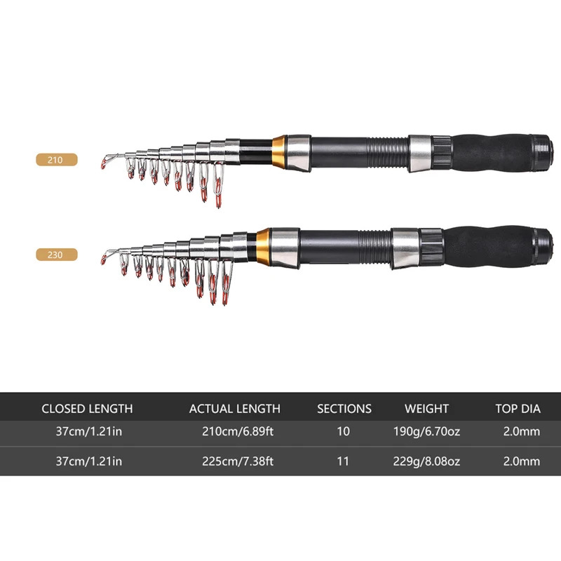 BRAVMAK 2.1/ 2.3 m Joran Panci - Fishing Rod Combo ulasan dan harga